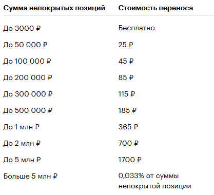 маржинальная торговля