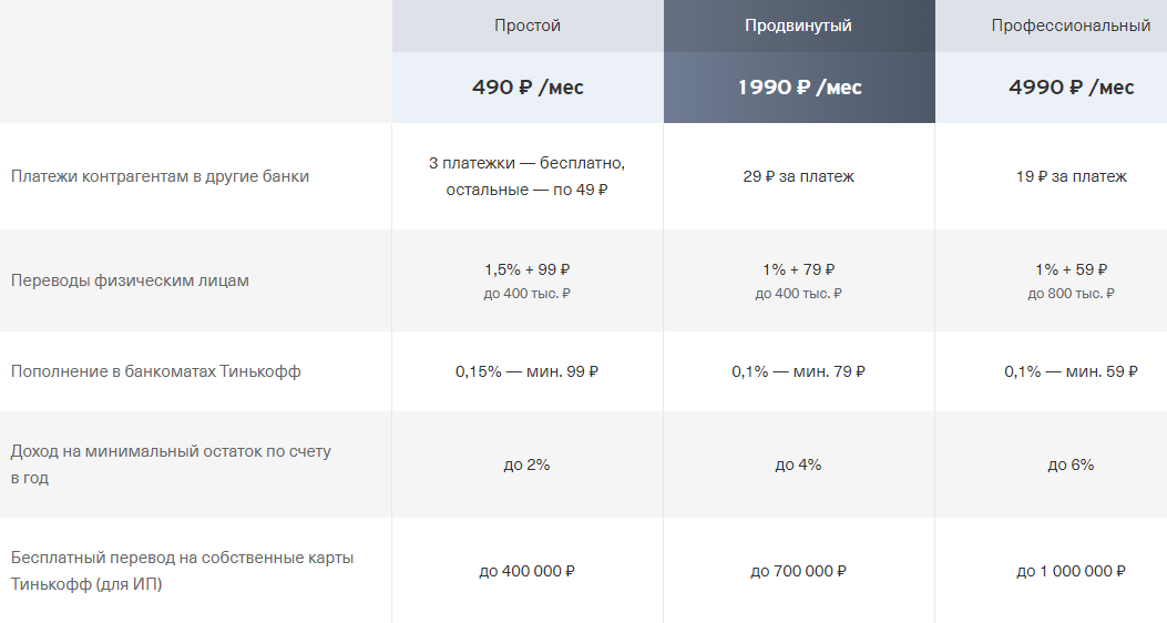Нажмите для увеличения открытие расчетного счета
